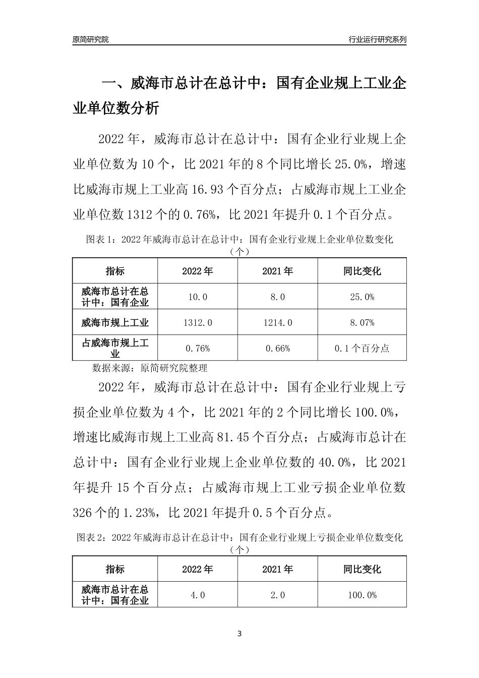 [行业年报]2022年威海市总计在总计中：国有企业规上企业行业运行分析报告_第3页