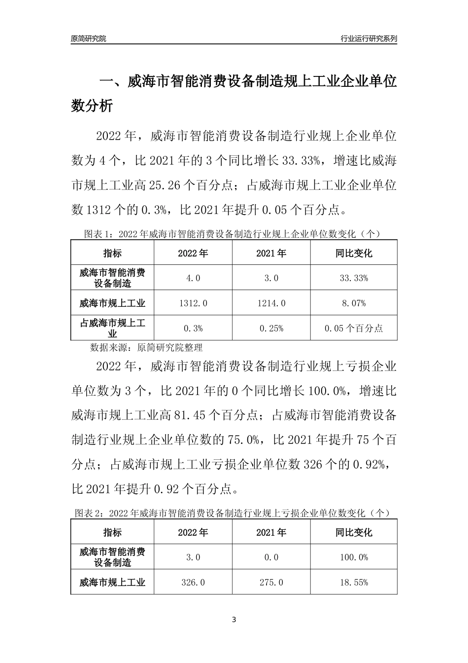 [行业年报]2022年威海市智能消费设备制造规上企业行业运行分析报告_第3页
