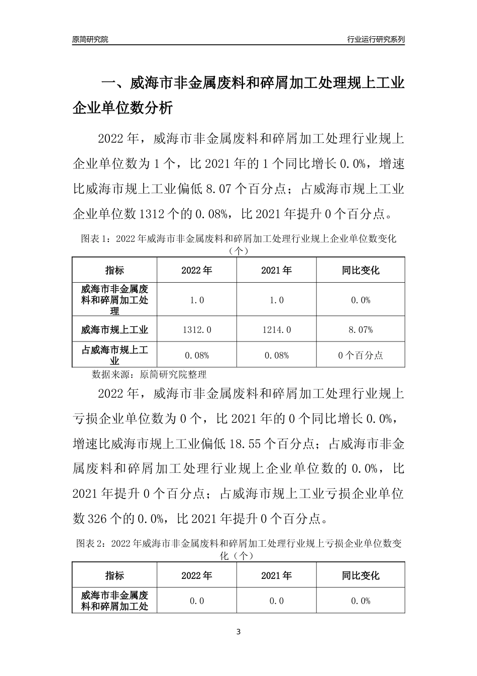 [行业年报]2022年威海市非金属废料和碎屑加工处理规上企业行业运行分析报告_第3页
