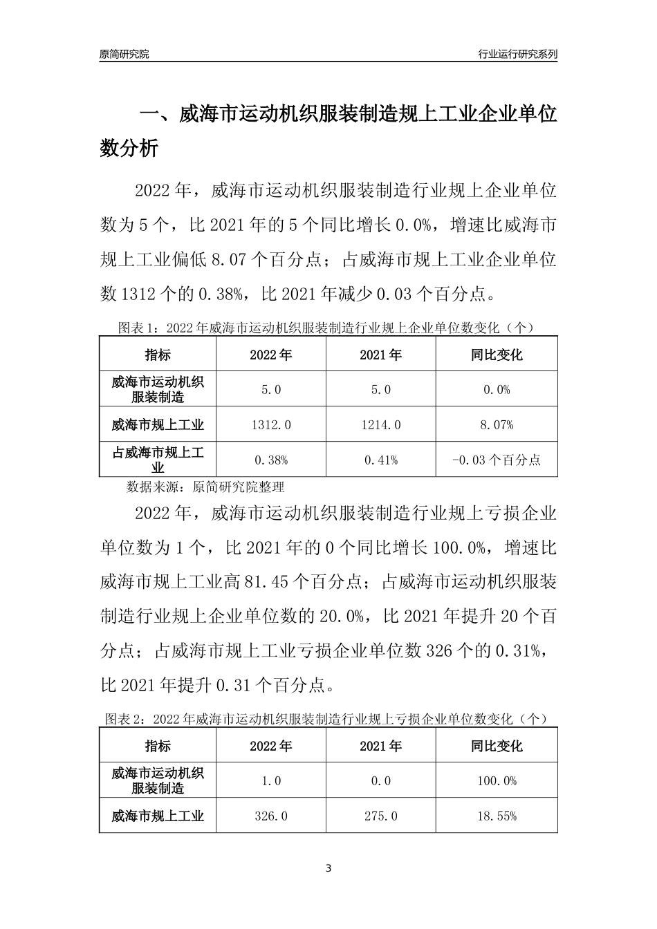 [行业年报]2022年威海市运动机织服装制造规上企业行业运行分析报告_第3页
