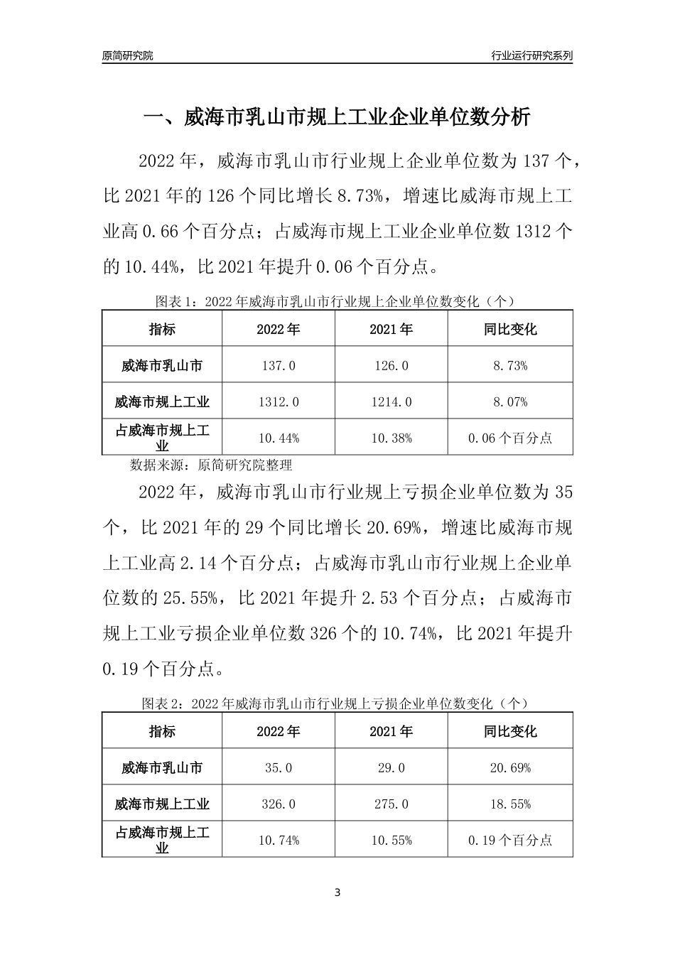 [行业年报]2022年威海市乳山市规上企业行业运行分析报告_第3页