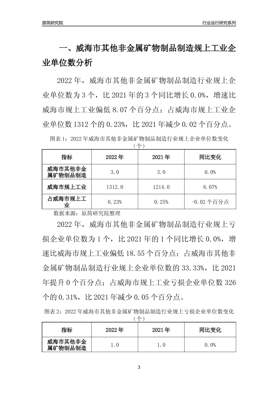 [行业年报]2022年威海市其他非金属矿物制品制造规上企业行业运行分析报告_第3页
