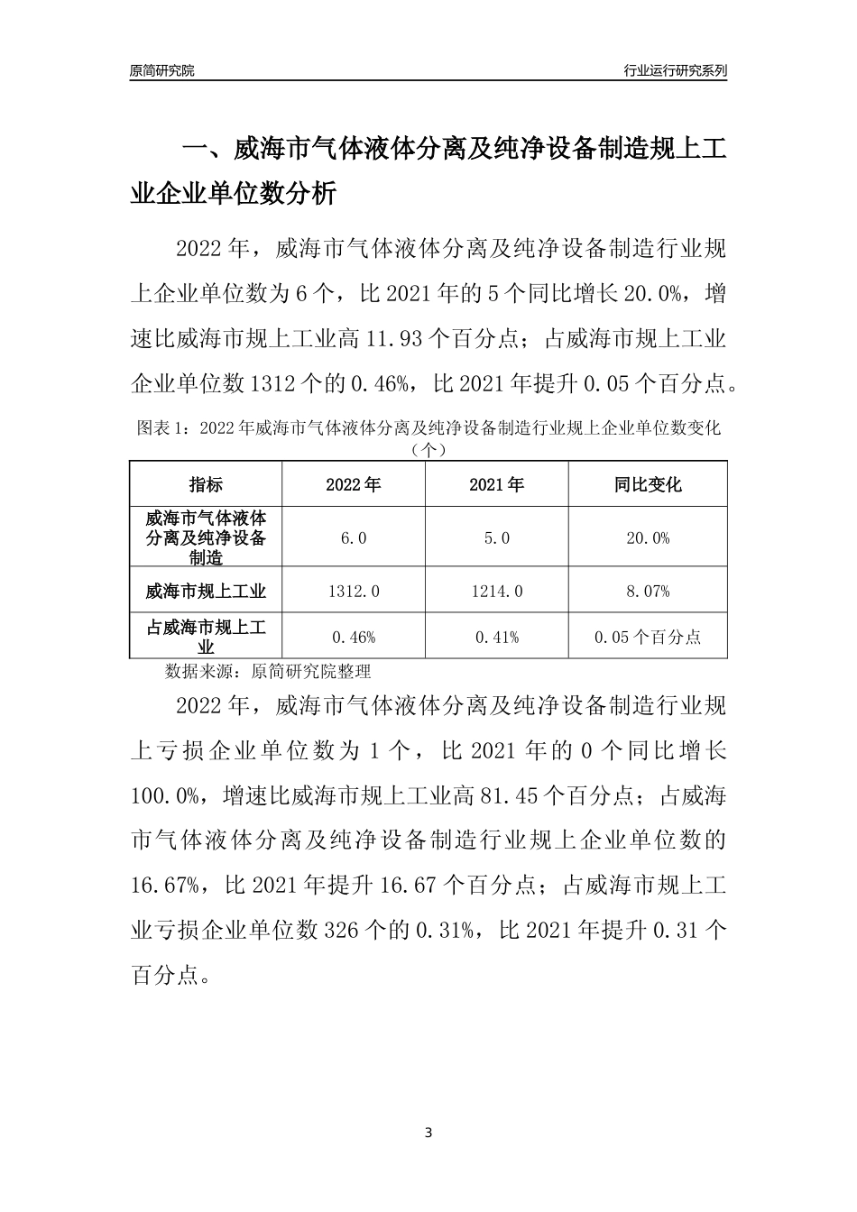[行业年报]2022年威海市气体液体分离及纯净设备制造规上企业行业运行分析报告_第3页