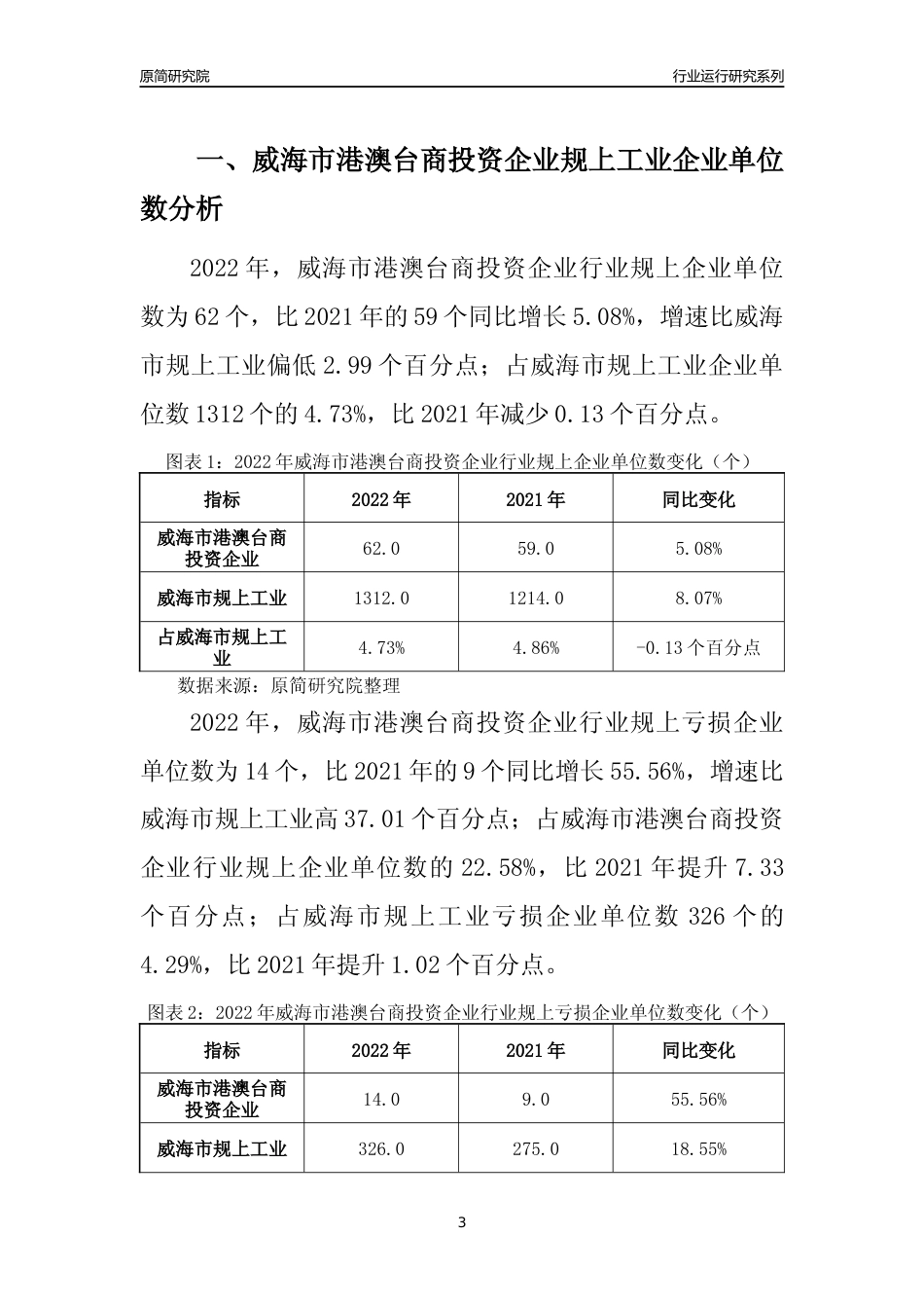[行业年报]2022年威海市港澳台商投资企业规上企业行业运行分析报告_第3页