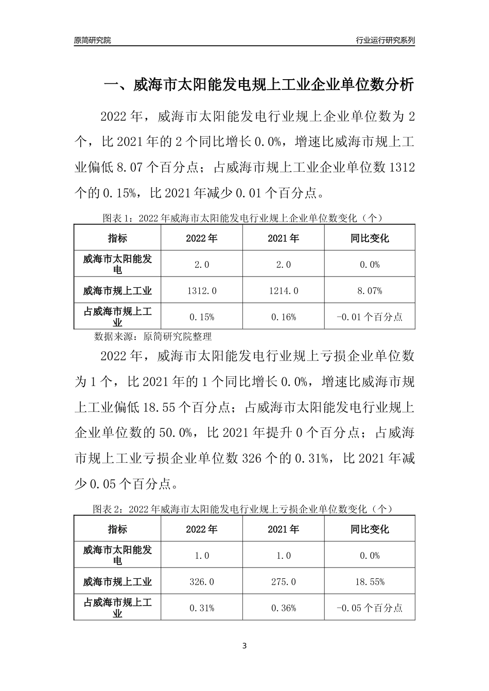 [行业年报]2022年威海市太阳能发电规上企业行业运行分析报告_第3页