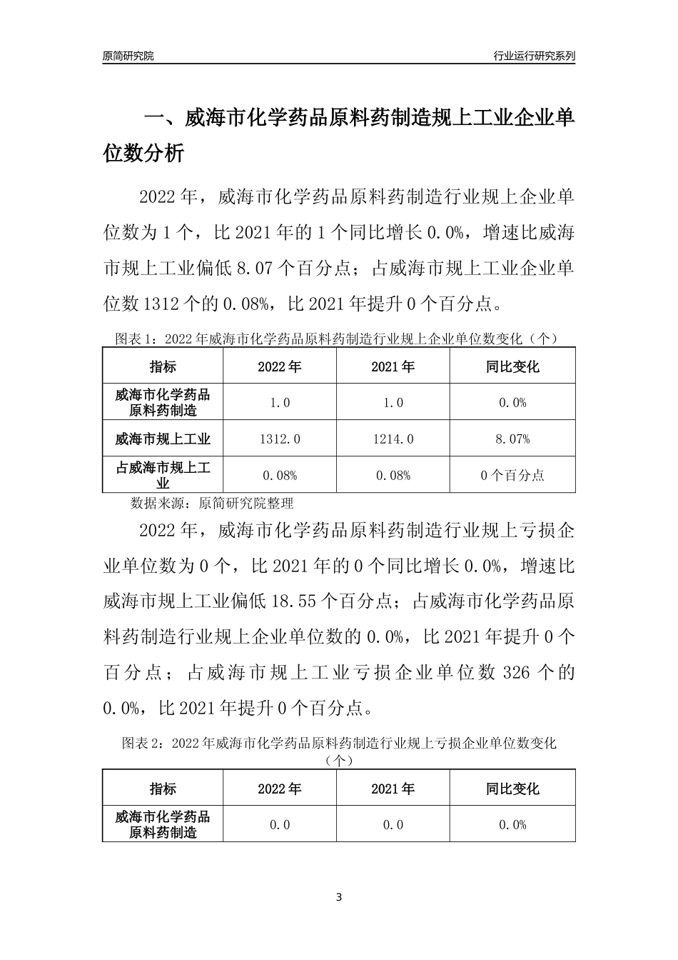 [行业年报]2022年威海市化学药品原料药制造规上企业行业运行分析报告_第3页