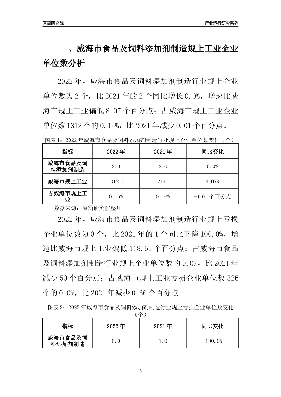 [行业年报]2022年威海市食品及饲料添加剂制造规上企业行业运行分析报告_第3页