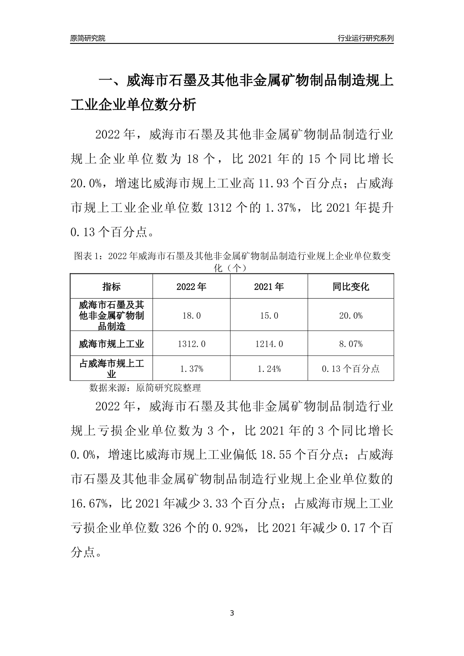 [行业年报]2022年威海市石墨及其他非金属矿物制品制造规上企业行业运行分析报告_第3页