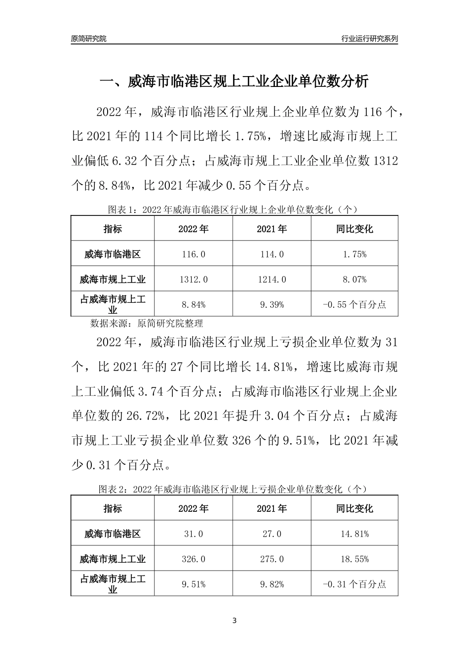 [行业年报]2022年威海市临港区规上企业行业运行分析报告_第3页