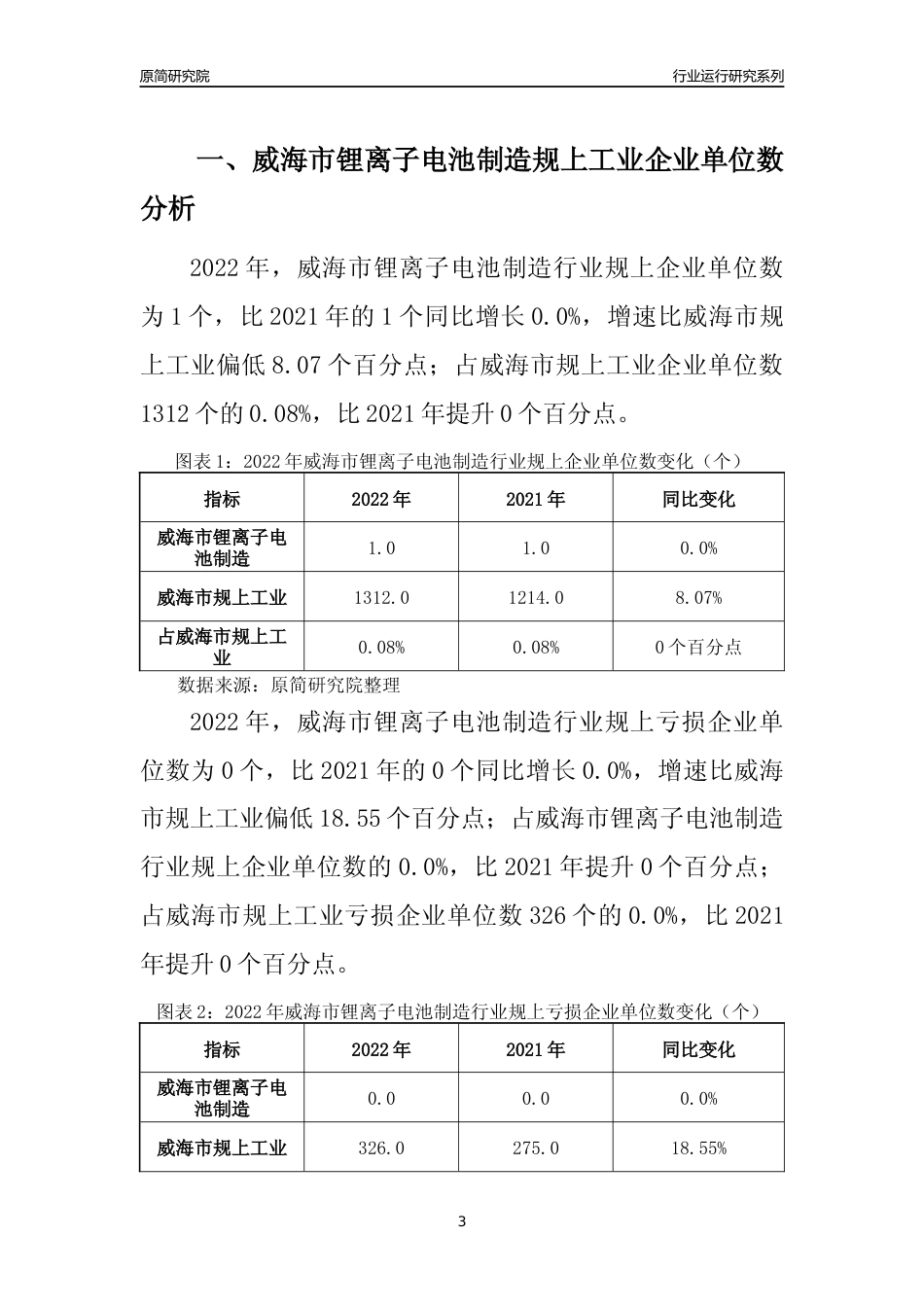 [行业年报]2022年威海市锂离子电池制造规上企业行业运行分析报告_第3页