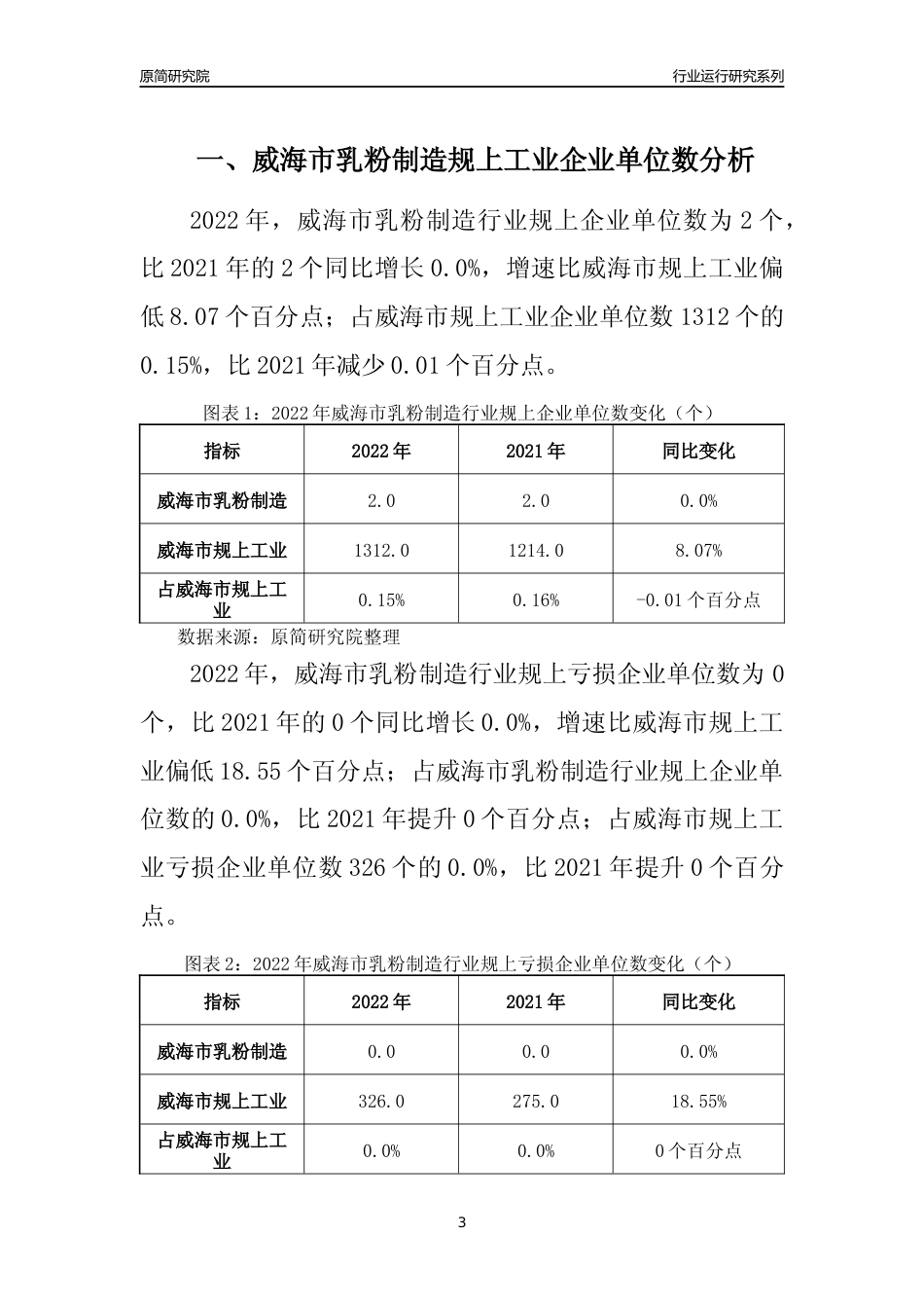 [行业年报]2022年威海市乳粉制造规上企业行业运行分析报告_第3页