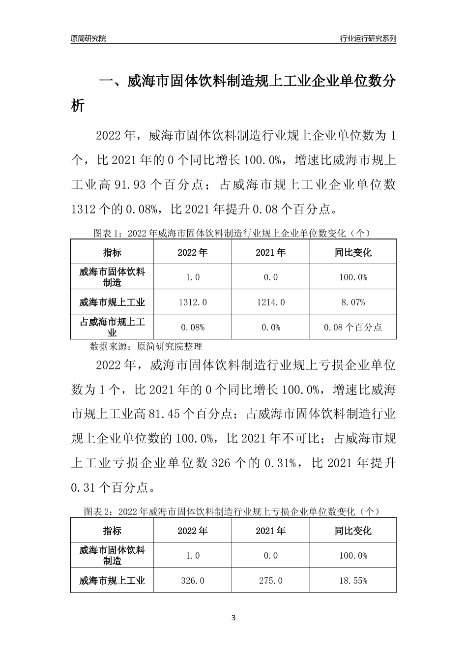 [行业年报]2022年威海市固体饮料制造规上企业行业运行分析报告_第3页