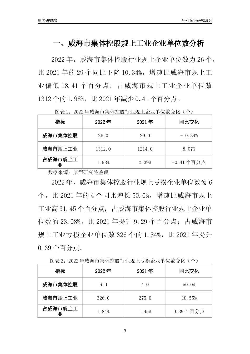 [行业年报]2022年威海市集体控股规上企业行业运行分析报告_第3页