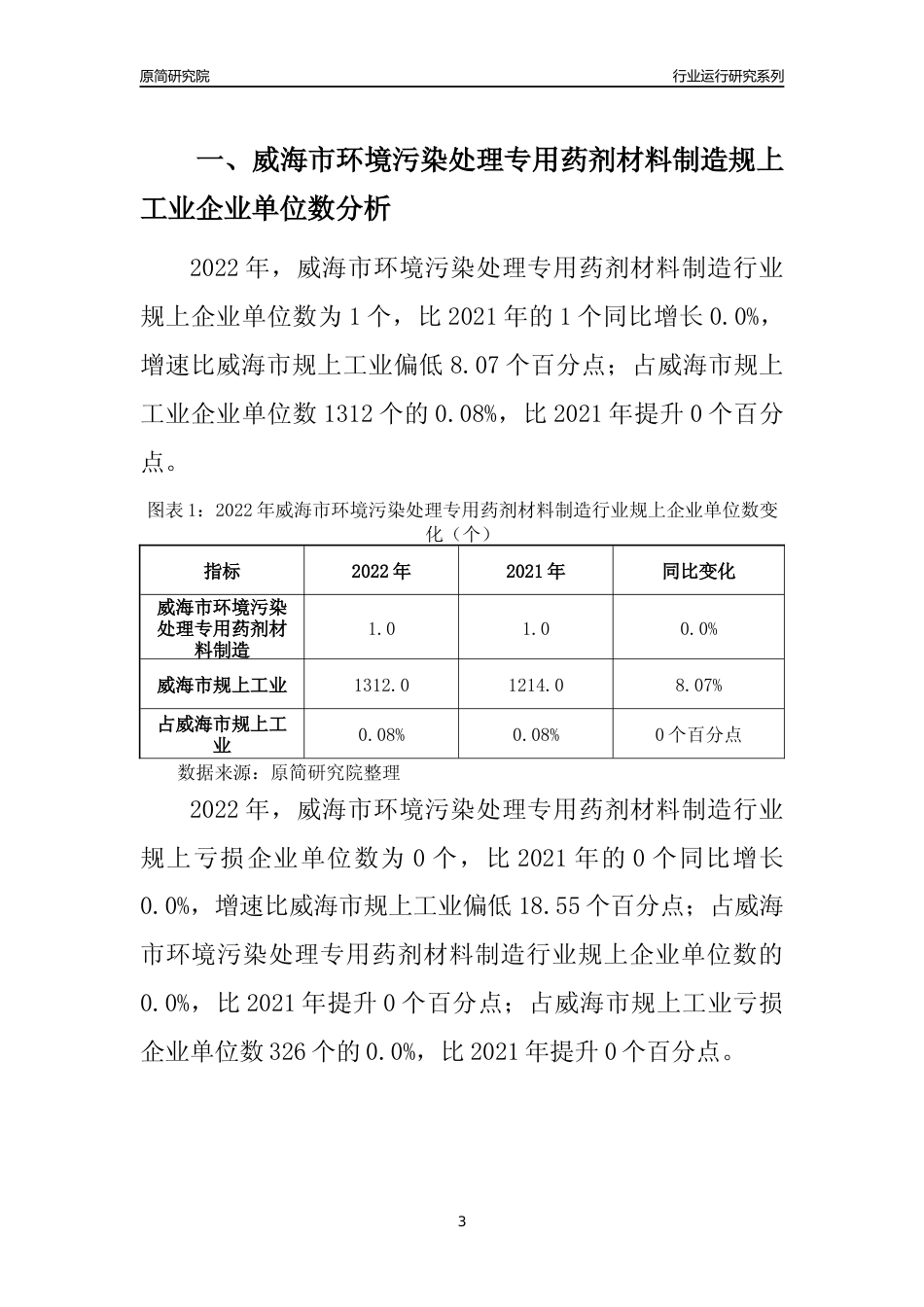 [行业年报]2022年威海市环境污染处理专用药剂材料制造规上企业行业运行分析报告_第3页
