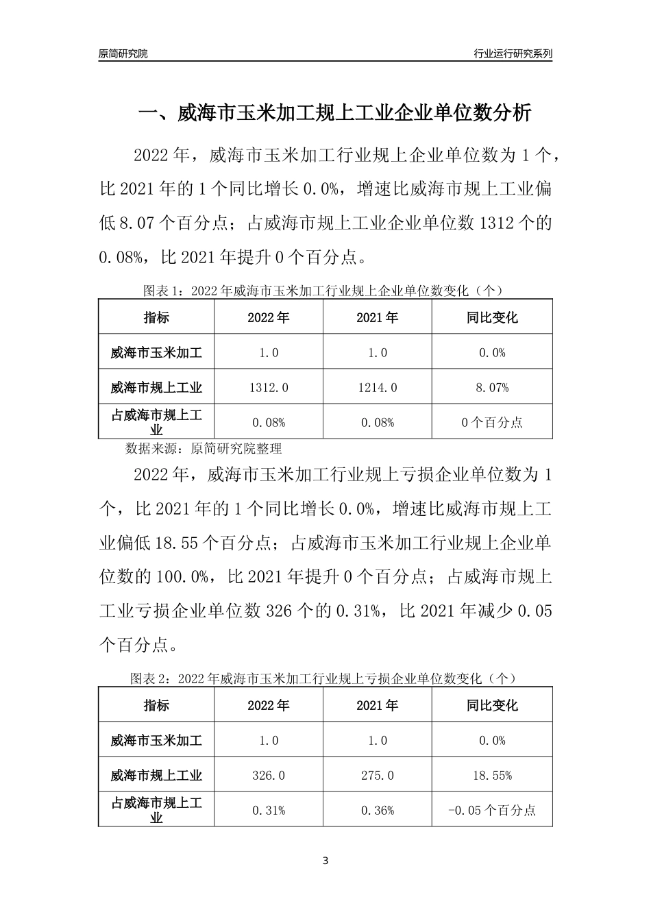 [行业年报]2022年威海市玉米加工规上企业行业运行分析报告_第3页