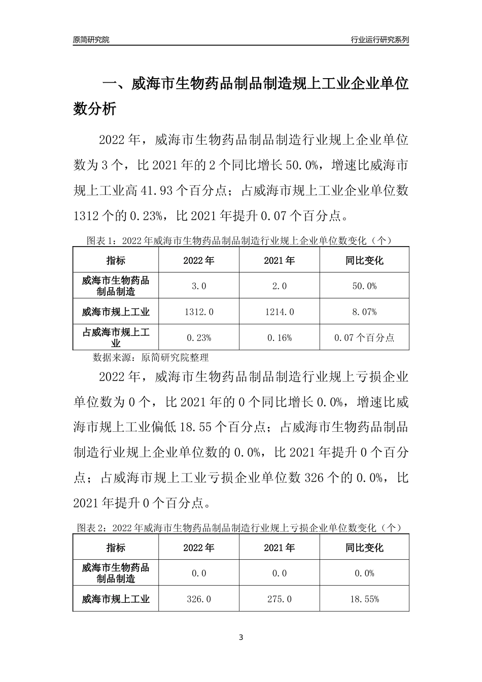 [行业年报]2022年威海市生物药品制品制造规上企业行业运行分析报告_第3页