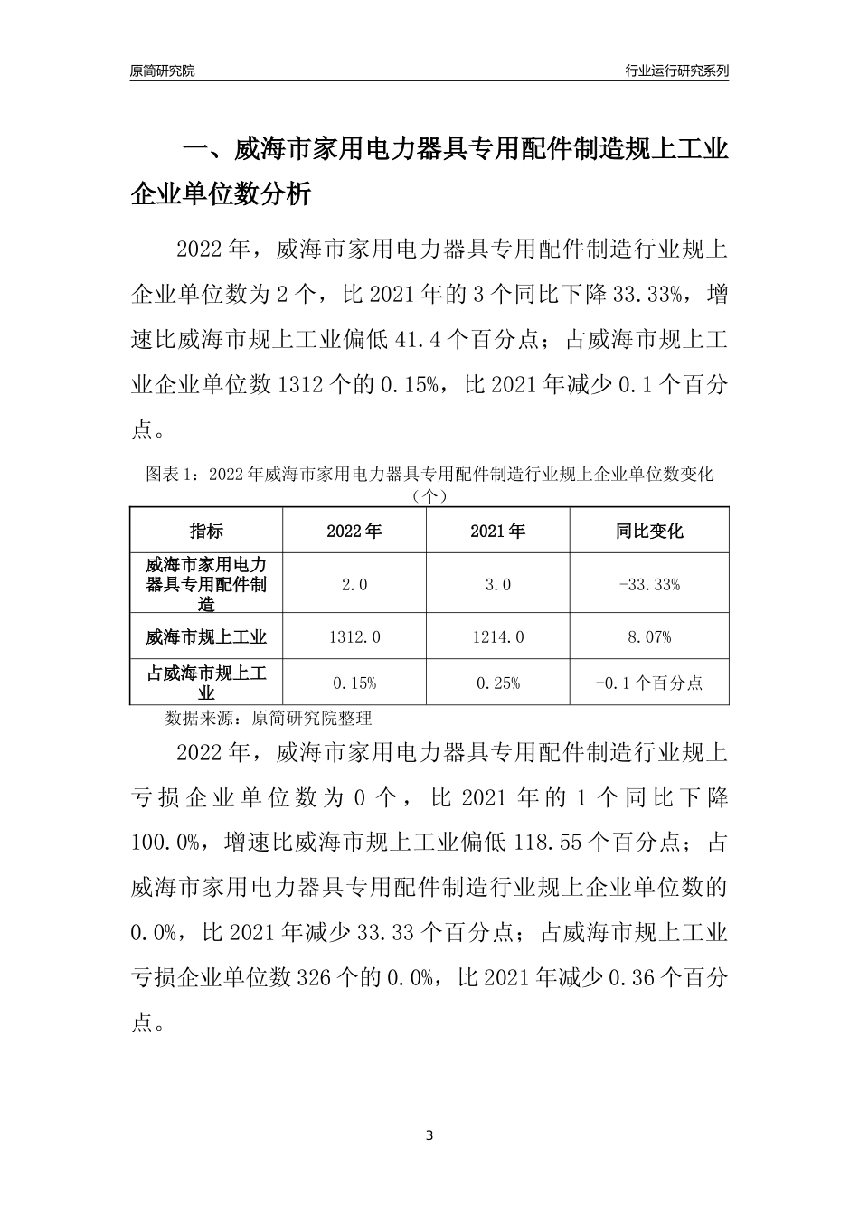 [行业年报]2022年威海市家用电力器具专用配件制造规上企业行业运行分析报告_第3页