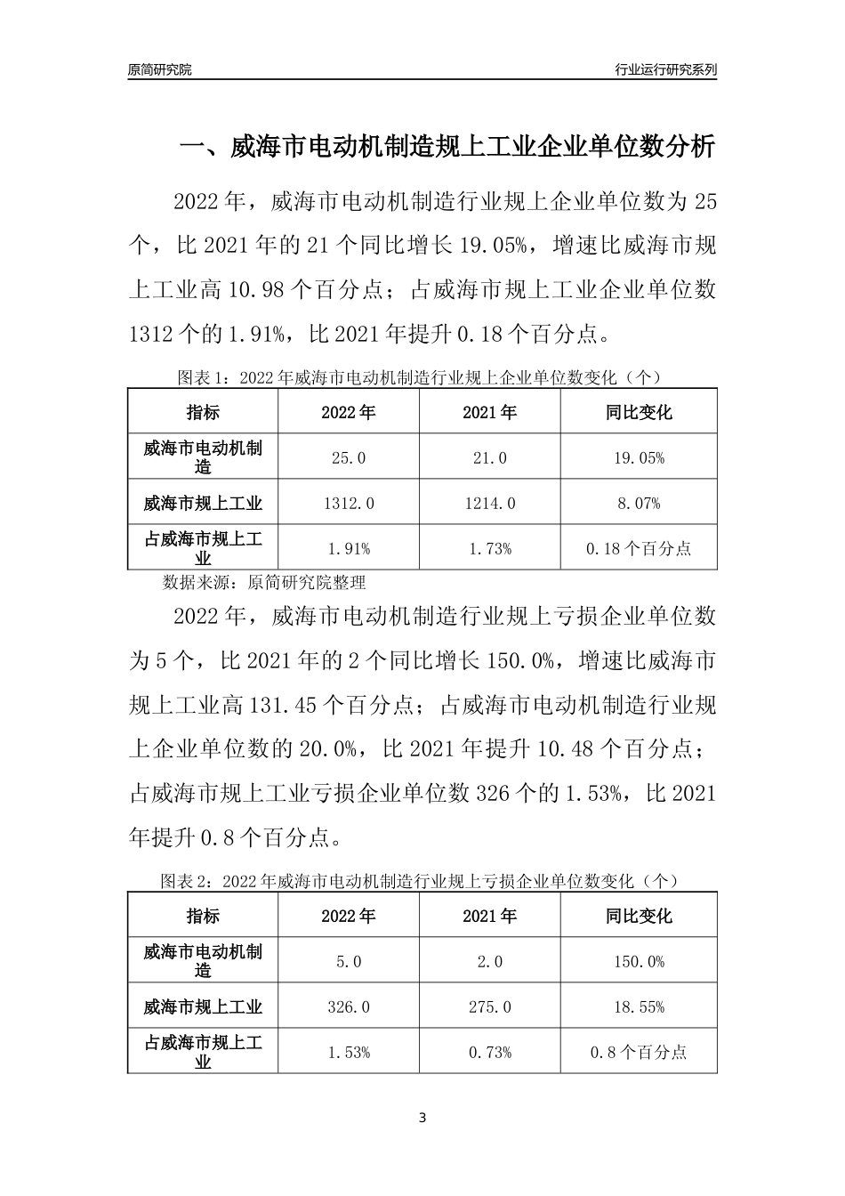 [行业年报]2022年威海市电动机制造规上企业行业运行分析报告_第3页