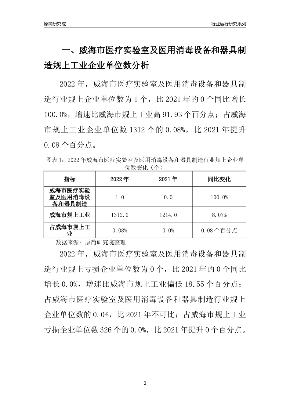 [行业年报]2022年威海市医疗实验室及医用消毒设备和器具制造规上企业行业运行分析报告_第3页