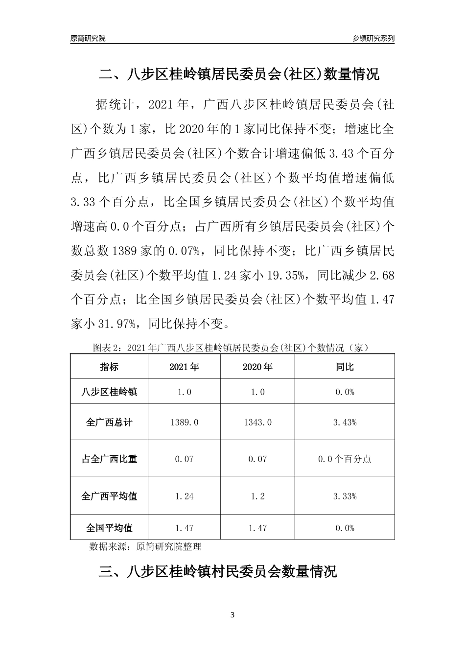 [乡镇概况]2021年广西八步区桂岭镇行政区域面积及人口产业概况_第3页