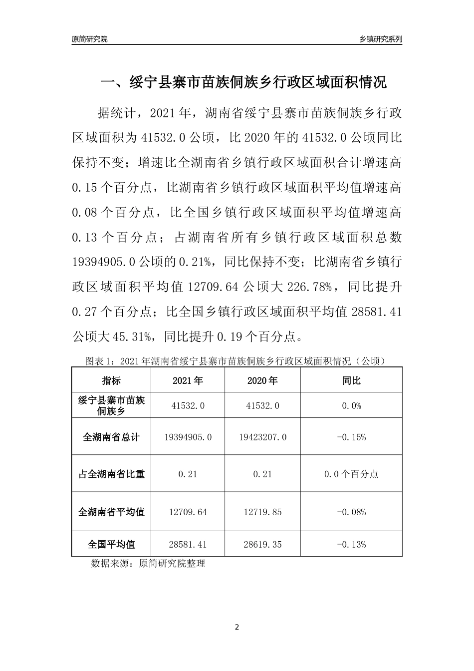 [乡镇概况]2021年湖南省绥宁县寨市苗族侗族乡行政区域面积及人口产业概况_第2页