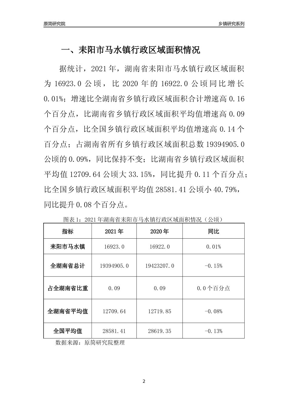 [乡镇概况]2021年湖南省耒阳市马水镇行政区域面积及人口产业概况_第2页