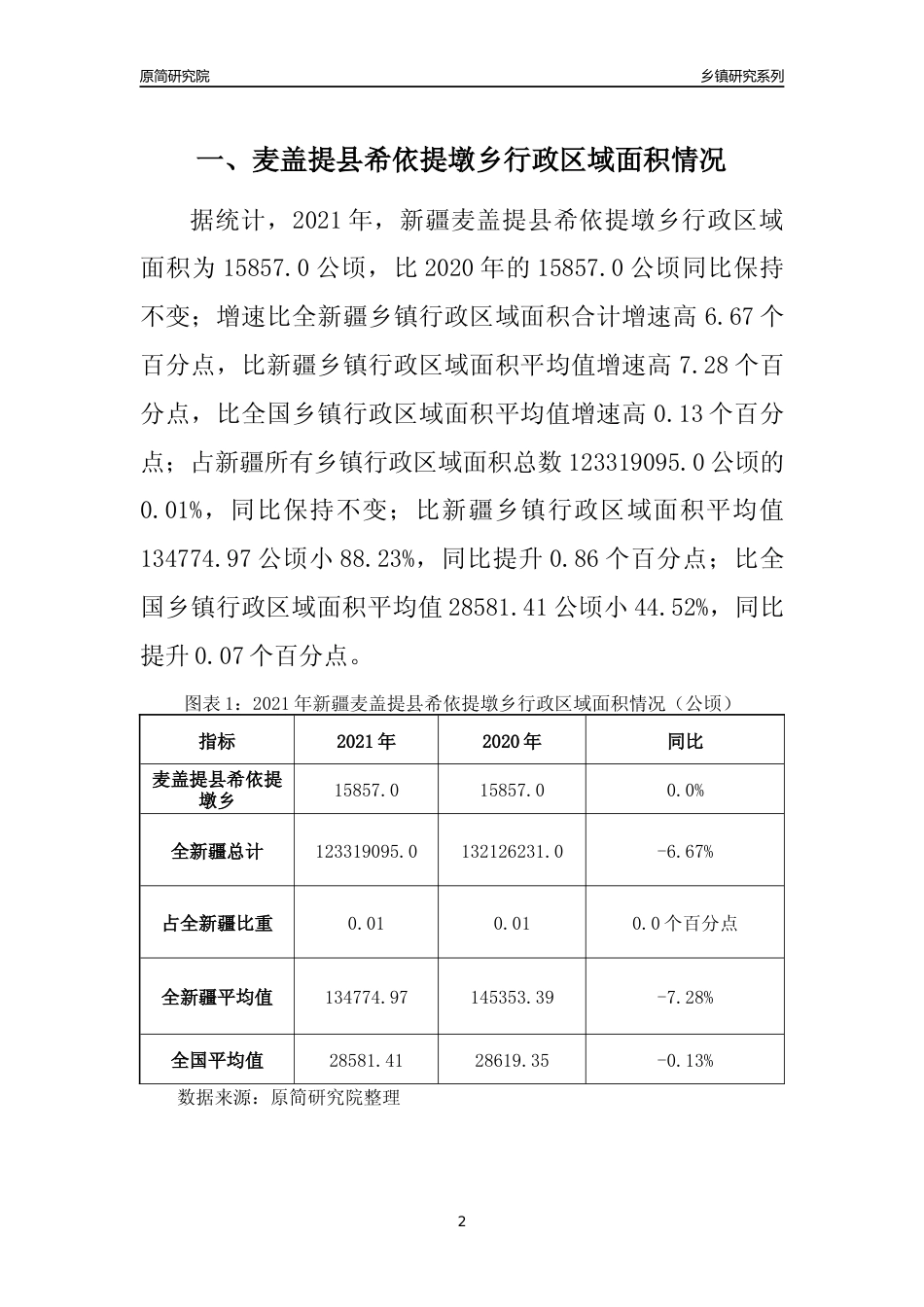 [乡镇概况]2021年新疆麦盖提县希依提墩乡行政区域面积及人口产业概况_第2页