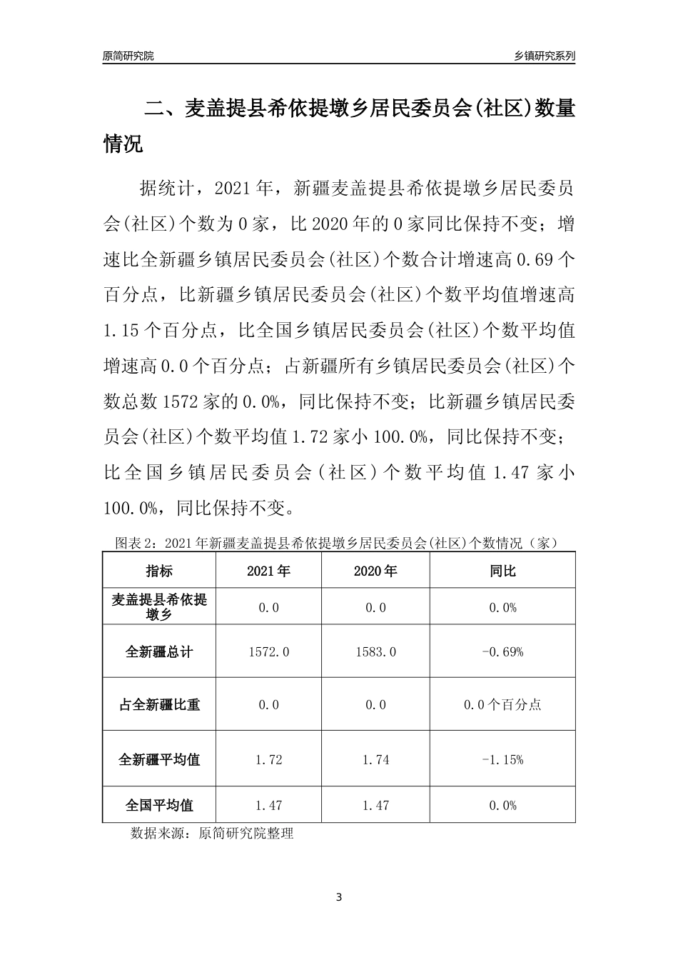 [乡镇概况]2021年新疆麦盖提县希依提墩乡行政区域面积及人口产业概况_第3页