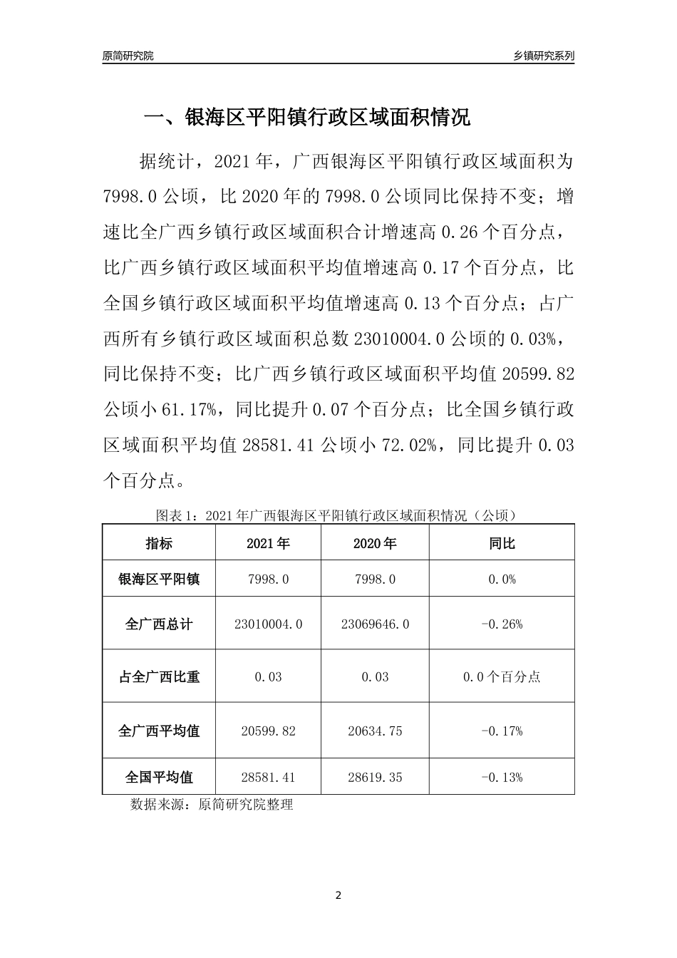 [乡镇概况]2021年广西银海区平阳镇行政区域面积及人口产业概况_第2页