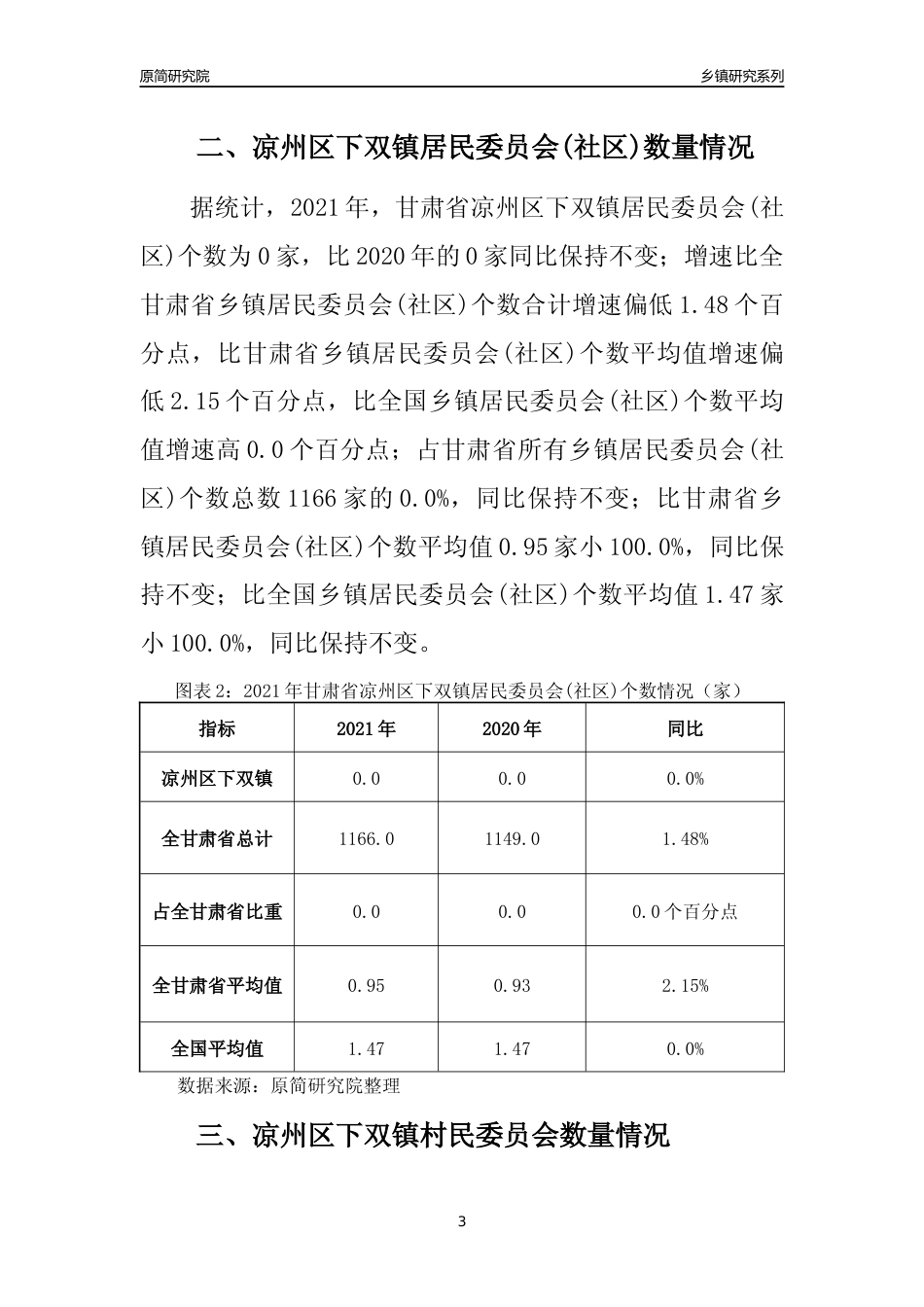 [乡镇概况]2021年甘肃省凉州区下双镇行政区域面积及人口产业概况_第3页