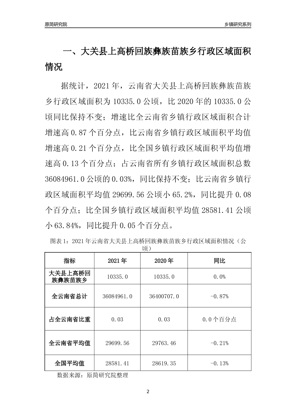 [乡镇概况]2021年云南省大关县上高桥回族彝族苗族乡行政区域面积及人口产业概况_第2页