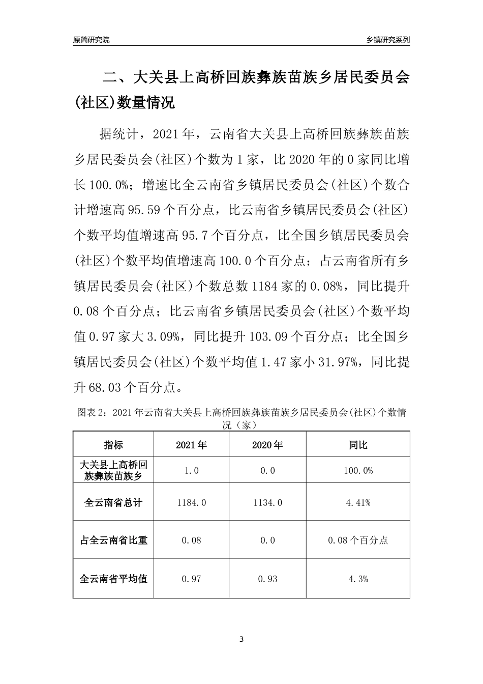 [乡镇概况]2021年云南省大关县上高桥回族彝族苗族乡行政区域面积及人口产业概况_第3页