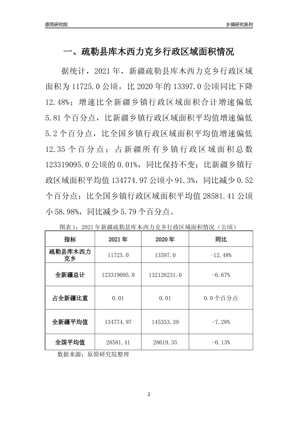 [乡镇概况]2021年新疆疏勒县库木西力克乡行政区域面积及人口产业概况_第2页