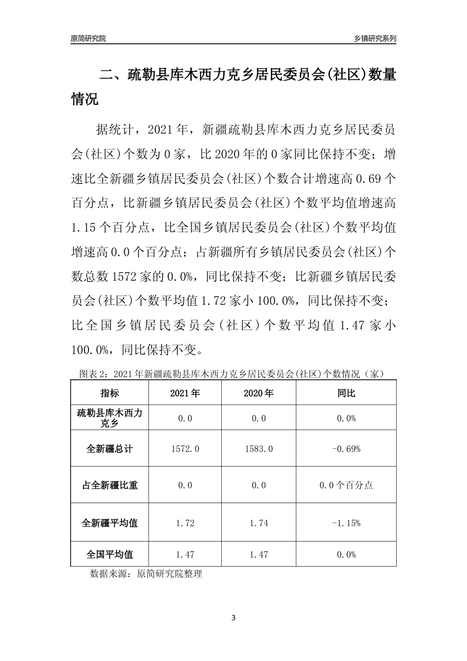 [乡镇概况]2021年新疆疏勒县库木西力克乡行政区域面积及人口产业概况_第3页