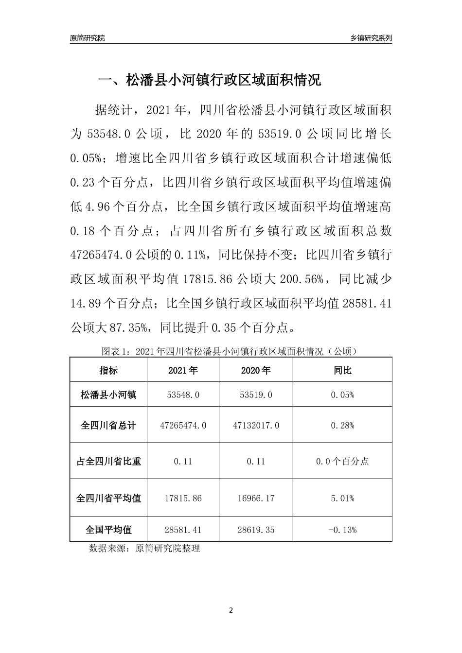 [乡镇概况]2021年四川省松潘县小河镇行政区域面积及人口产业概况_第2页