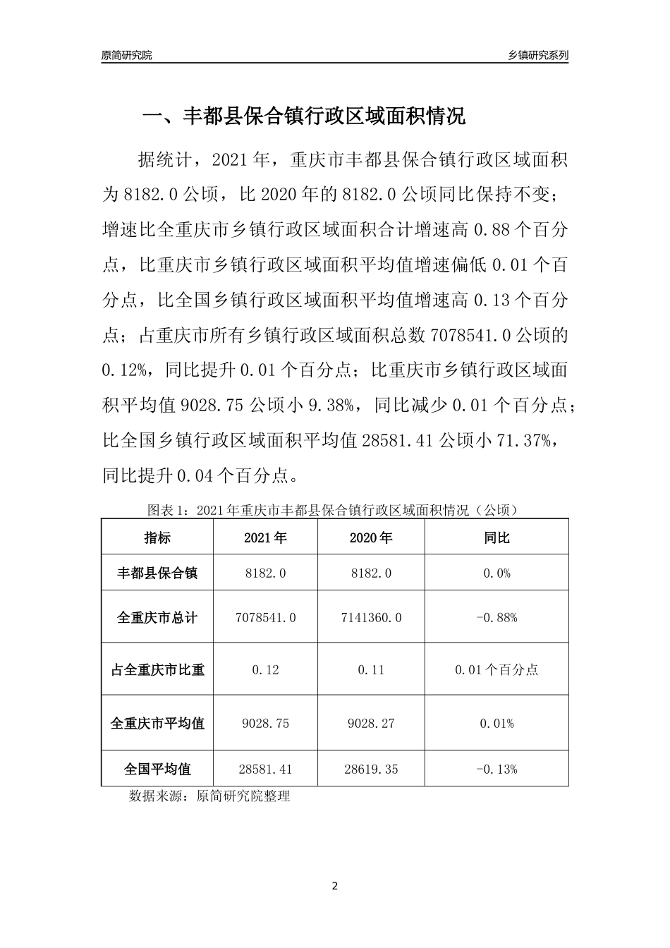 [乡镇概况]2021年重庆市丰都县保合镇行政区域面积及人口产业概况_第2页