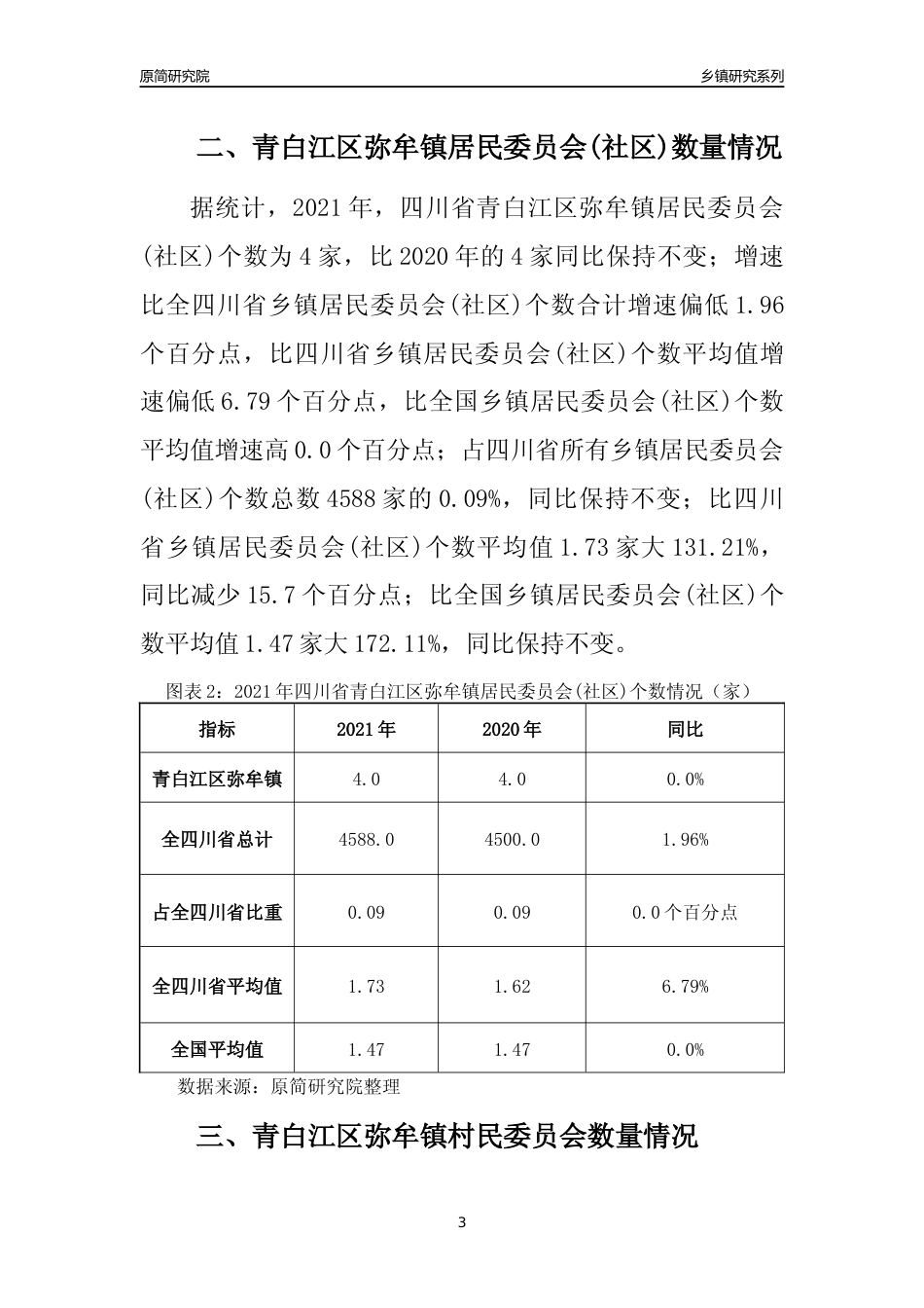 [乡镇概况]2021年四川省青白江区弥牟镇行政区域面积及人口产业概况_第3页
