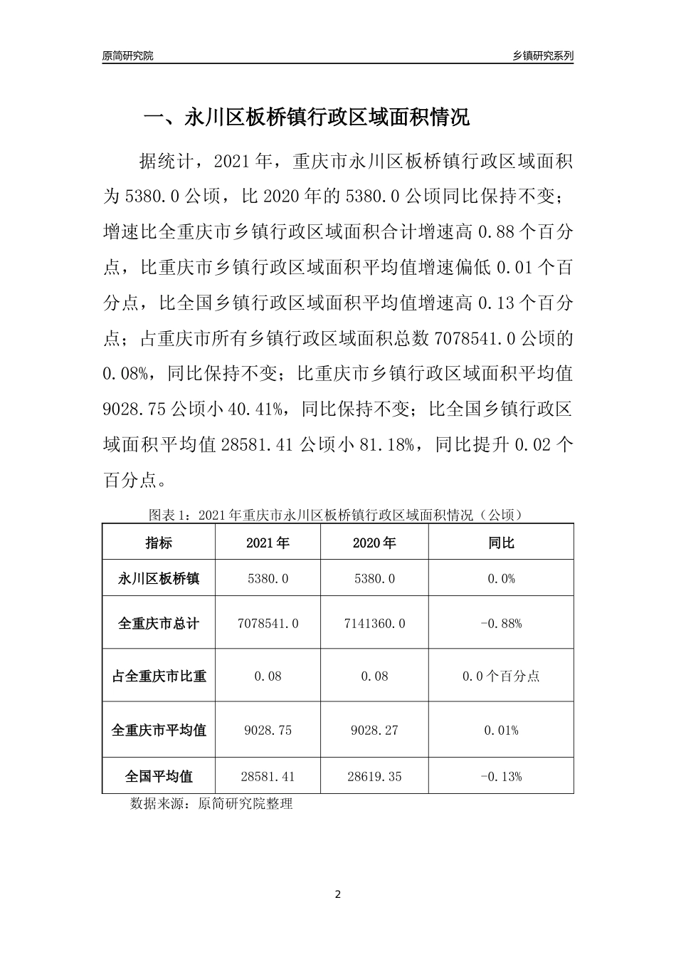 [乡镇概况]2021年重庆市永川区板桥镇行政区域面积及人口产业概况_第2页