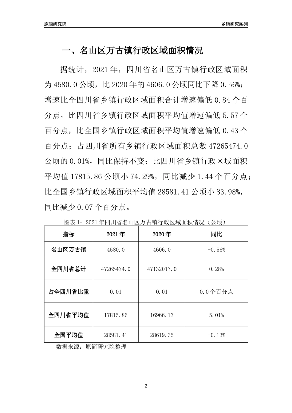 [乡镇概况]2021年四川省名山区万古镇行政区域面积及人口产业概况_第2页