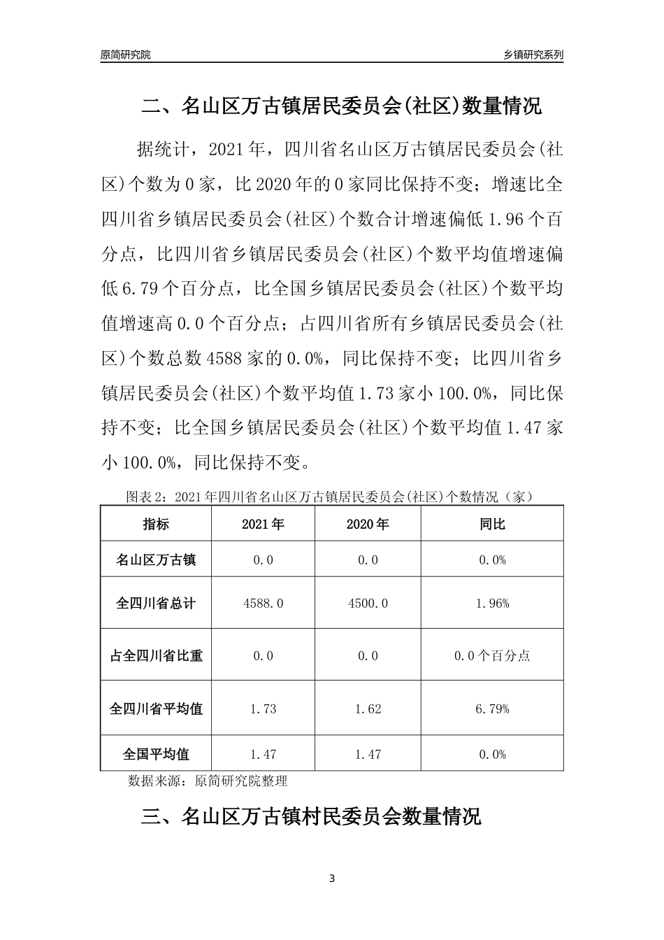 [乡镇概况]2021年四川省名山区万古镇行政区域面积及人口产业概况_第3页