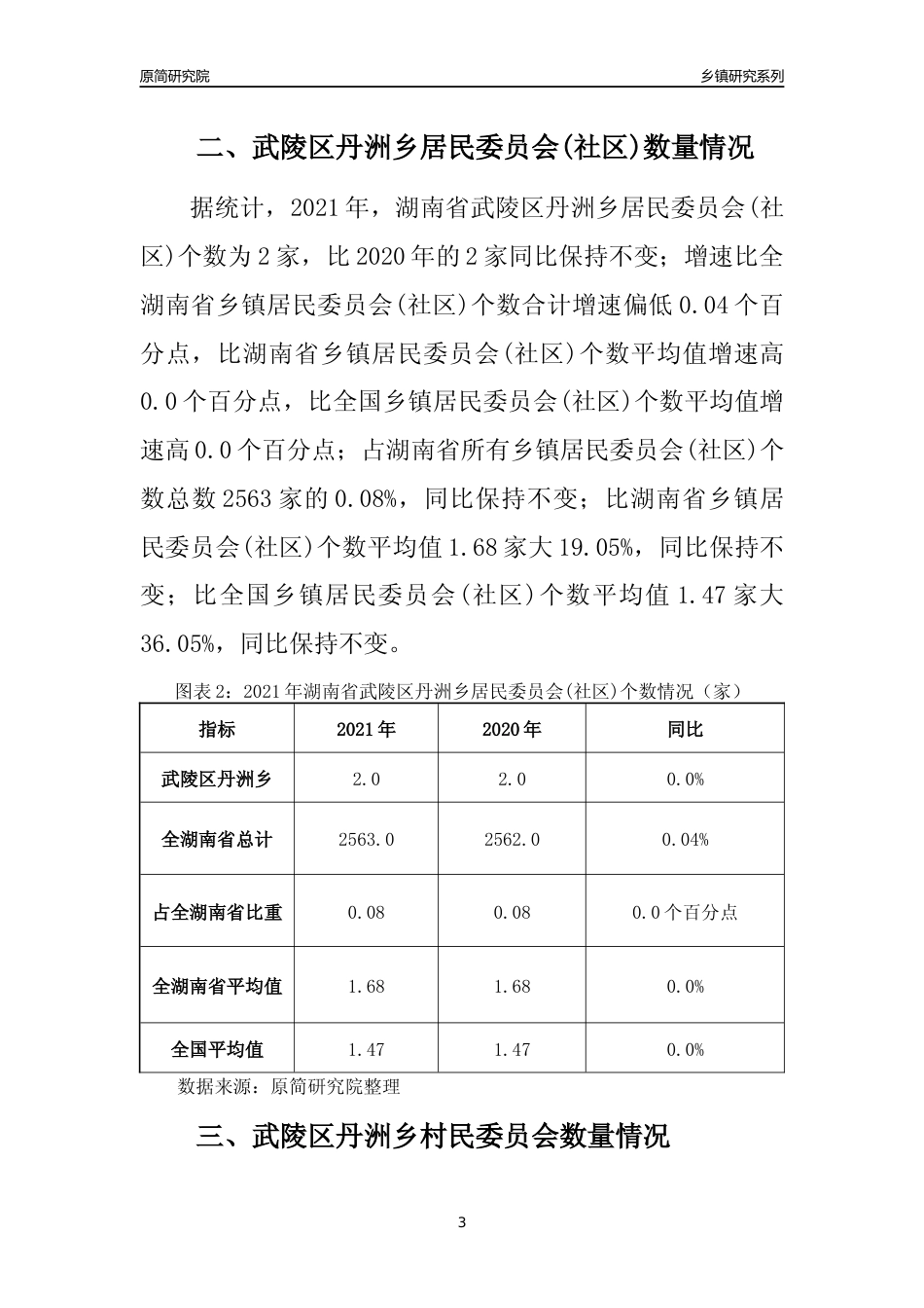 [乡镇概况]2021年湖南省武陵区丹洲乡行政区域面积及人口产业概况_第3页