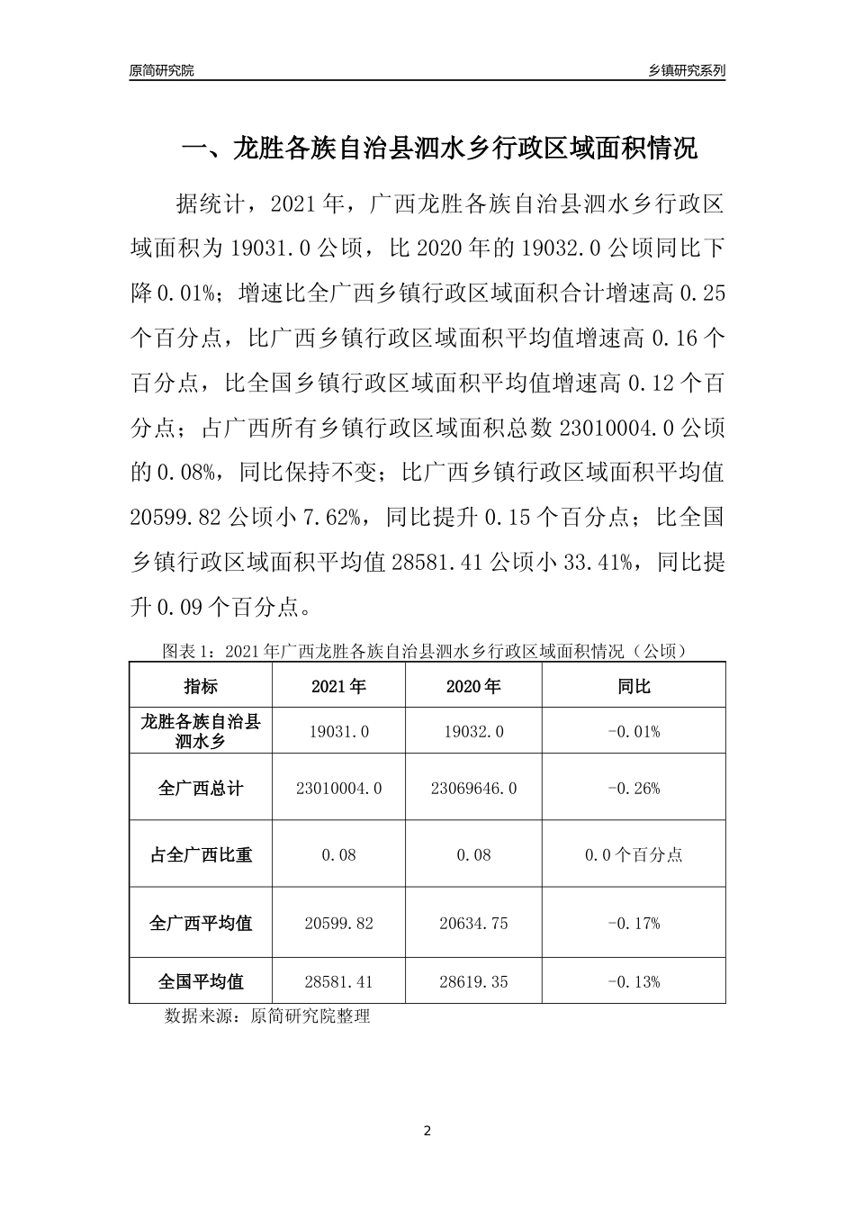 [乡镇概况]2021年广西龙胜各族自治县泗水乡行政区域面积及人口产业概况_第2页