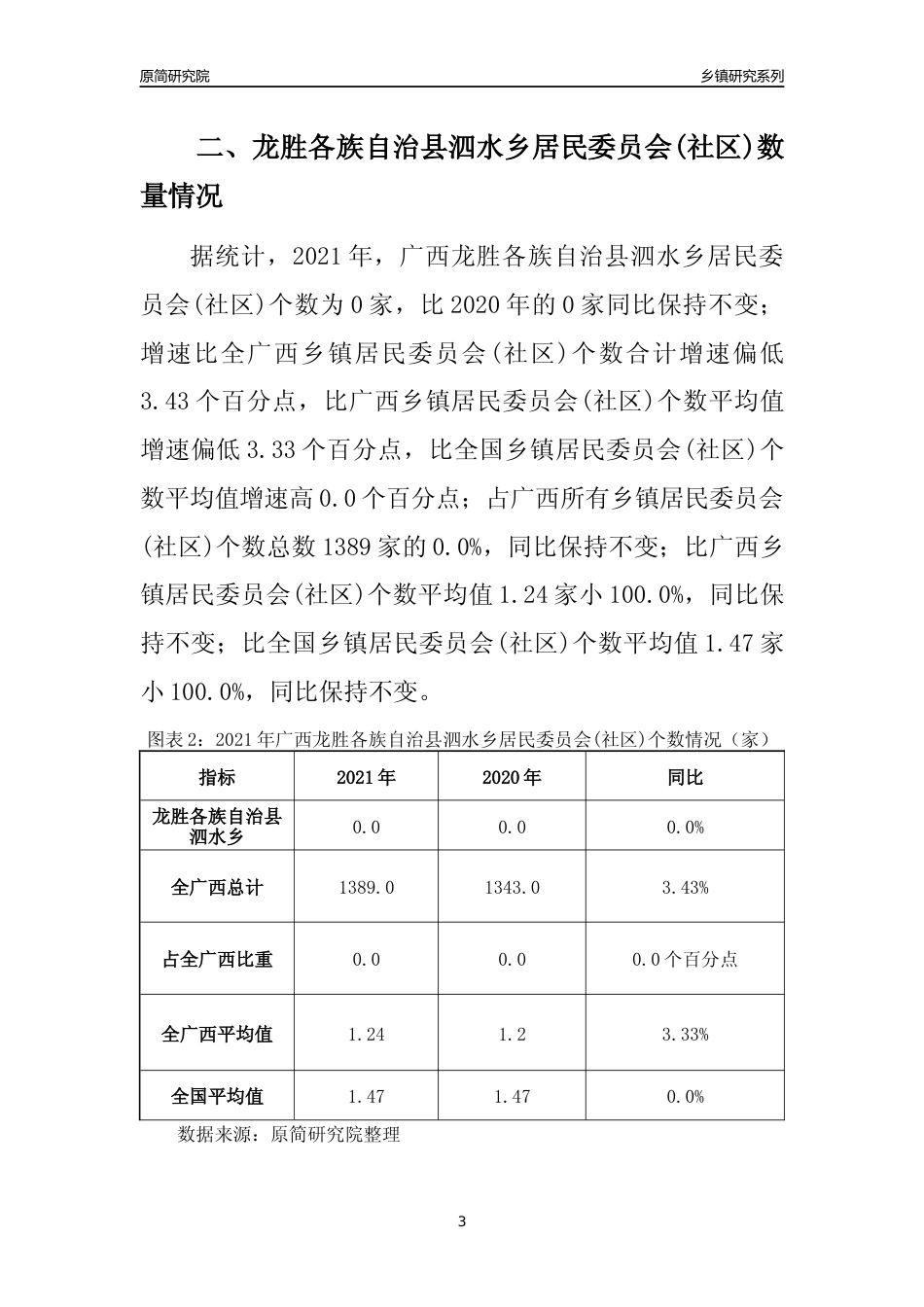 [乡镇概况]2021年广西龙胜各族自治县泗水乡行政区域面积及人口产业概况_第3页