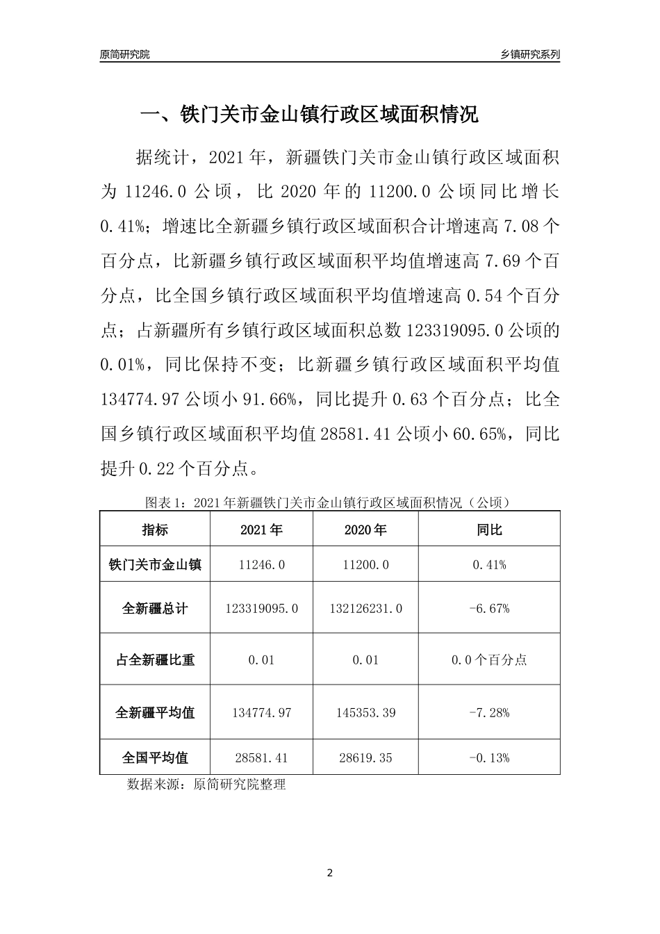 [乡镇概况]2021年新疆铁门关市金山镇行政区域面积及人口产业概况_第2页