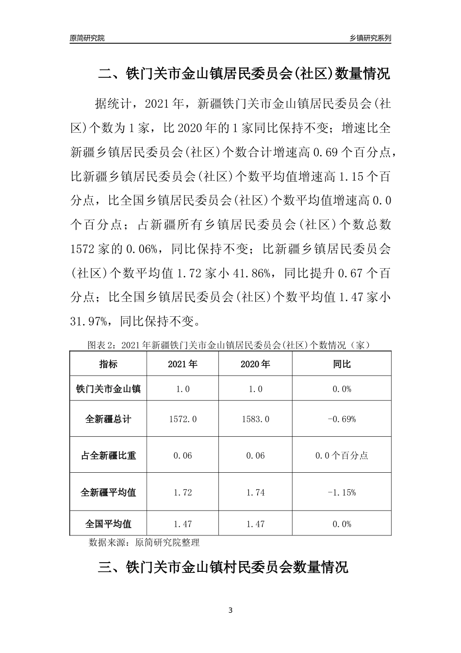 [乡镇概况]2021年新疆铁门关市金山镇行政区域面积及人口产业概况_第3页