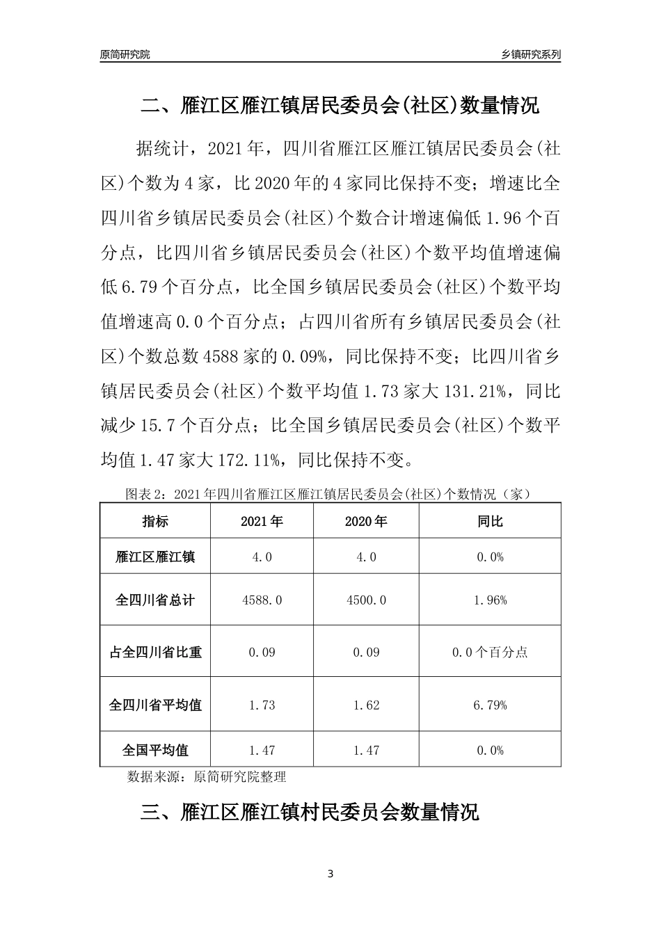[乡镇概况]2021年四川省雁江区雁江镇行政区域面积及人口产业概况_第3页