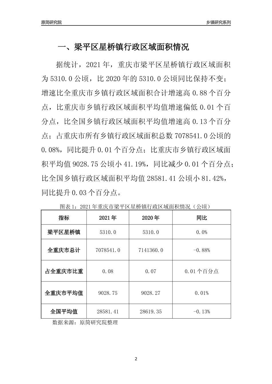 [乡镇概况]2021年重庆市梁平区星桥镇行政区域面积及人口产业概况_第2页