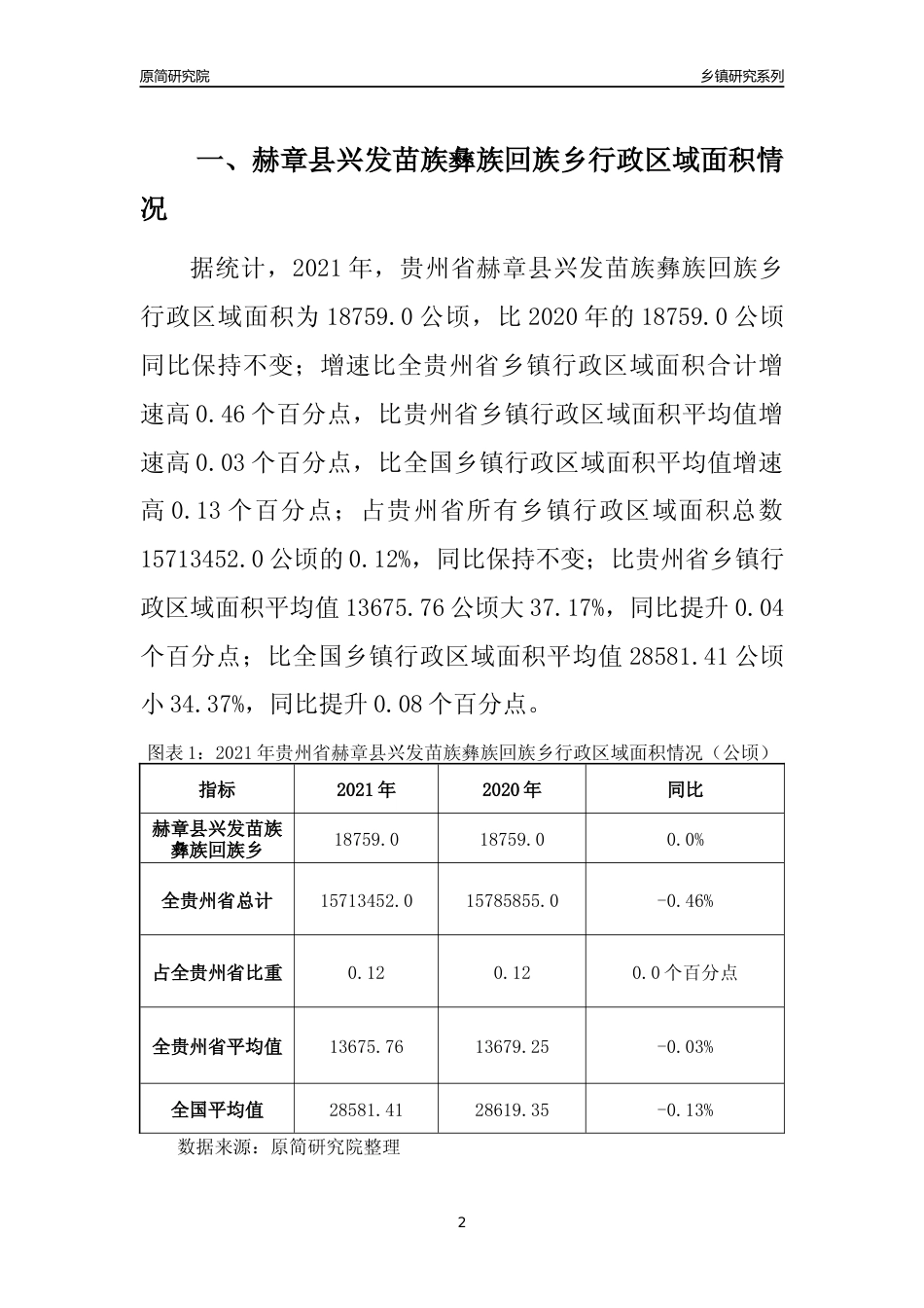 [乡镇概况]2021年贵州省赫章县兴发苗族彝族回族乡行政区域面积及人口产业概况_第2页