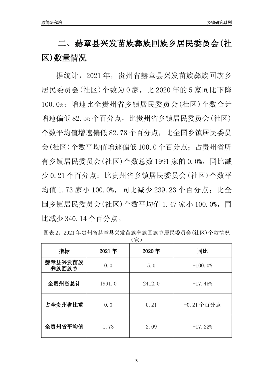 [乡镇概况]2021年贵州省赫章县兴发苗族彝族回族乡行政区域面积及人口产业概况_第3页