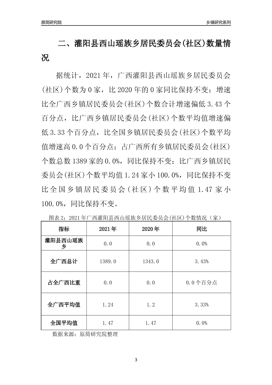 [乡镇概况]2021年广西灌阳县西山瑶族乡行政区域面积及人口产业概况_第3页